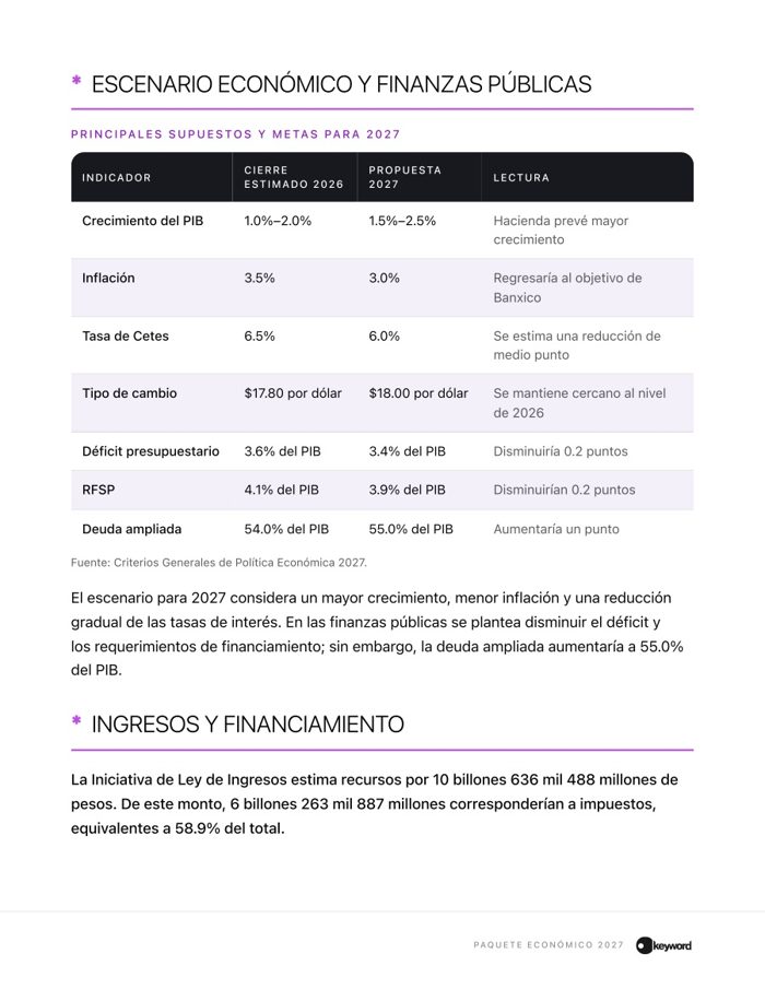 Página interior con tabla de datos